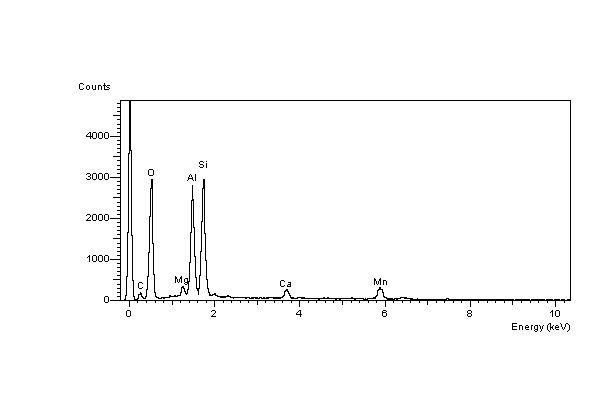 EDS spectrum image