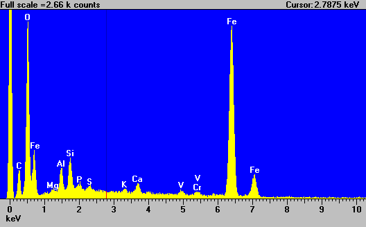 EDS spectrum