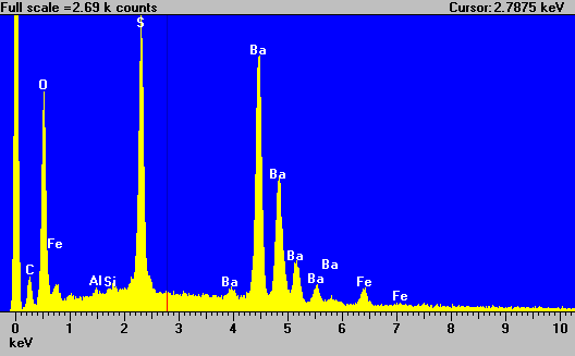 EDS spectrum