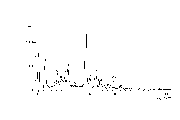 EDS spectrum
