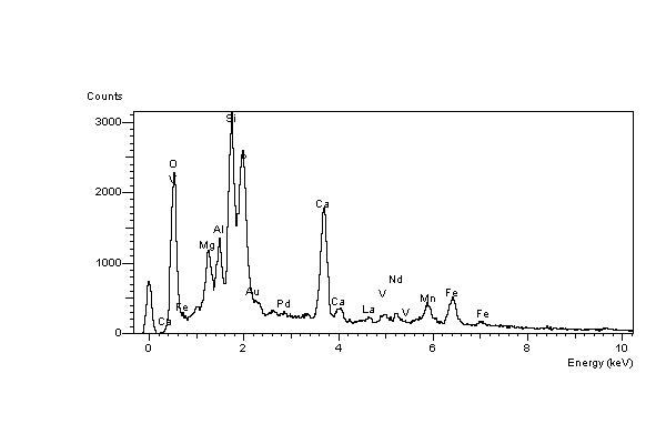 EDS spectrum