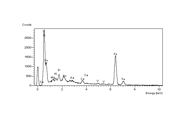 EDS spectrum