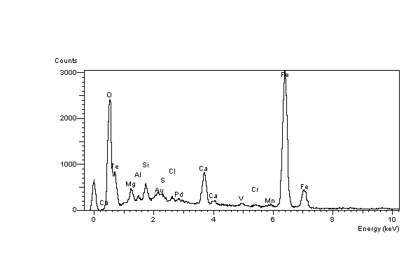 EDS spectrum