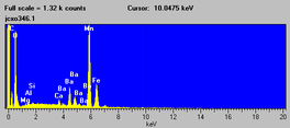 EDS spectrum