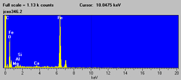 EDS spectrum