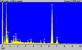 EDS spectrum